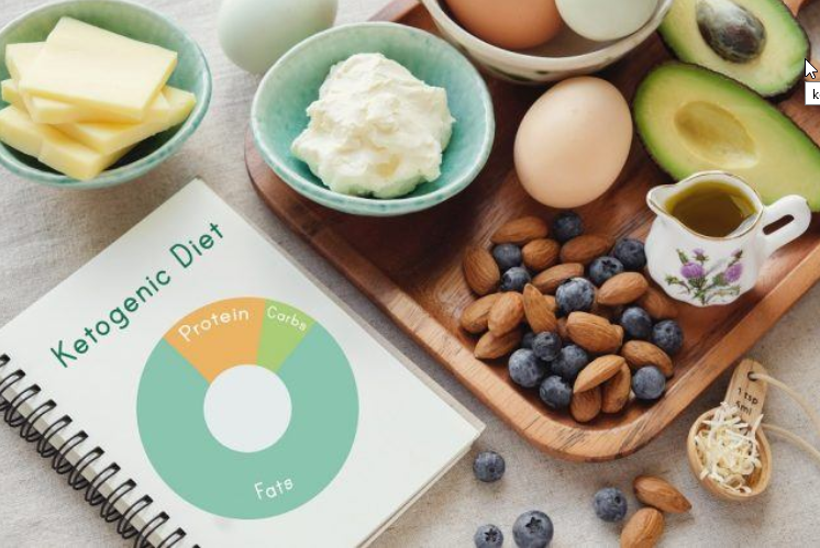Beginner’s Guide to Ketogenic Diet